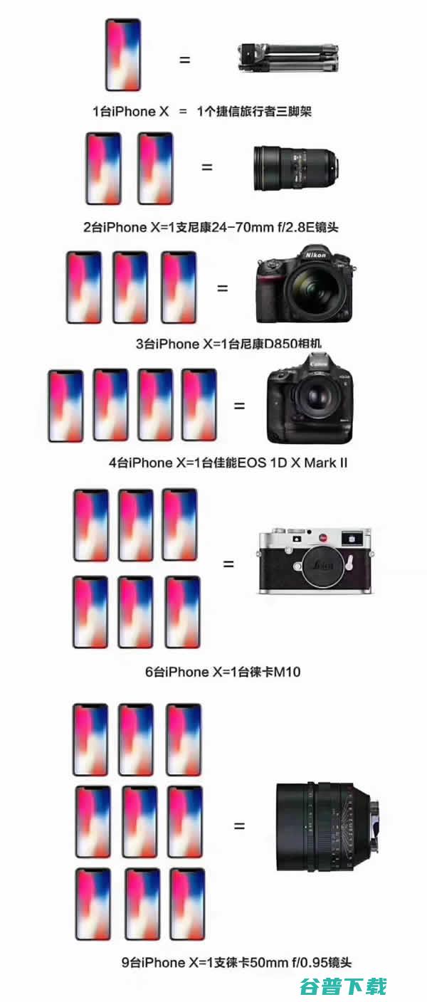 一台iPhone X买小米“全套” 结果被相机圈鄙视了 移动互联网 第2张